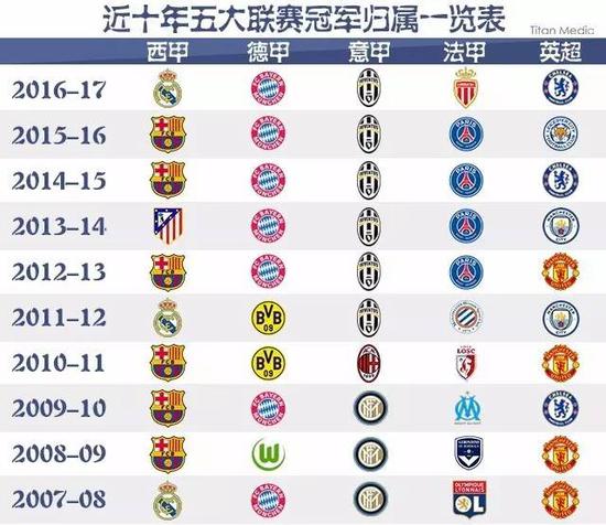 改进不仅提