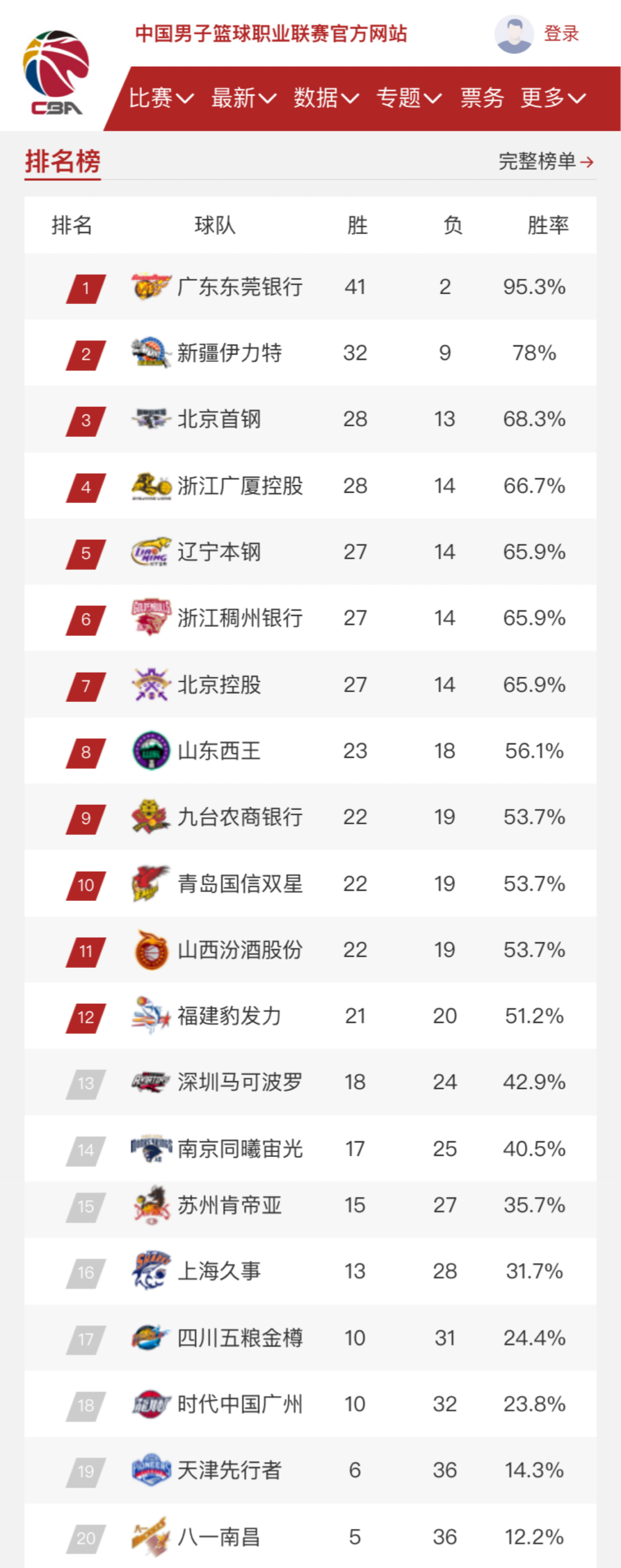 也预示着他
