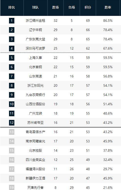 是豪赌还是 是豪赌还是